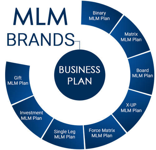 Mlm software best Best MLM