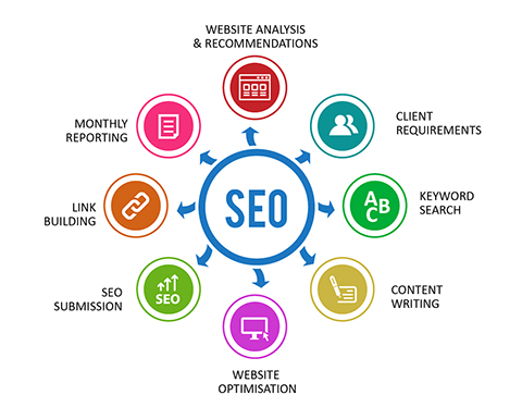 SEO Audit Agency