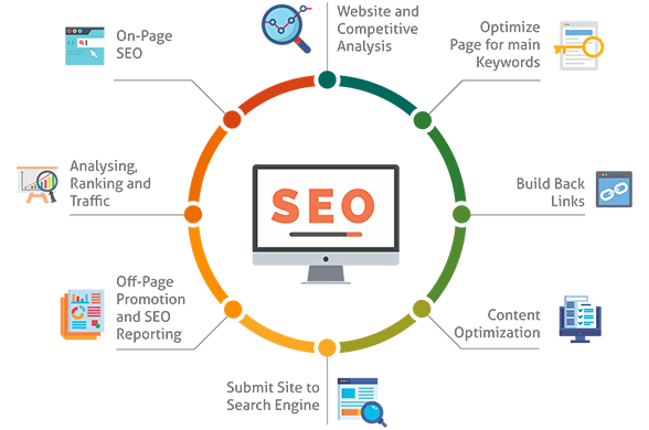 Calgary SEO